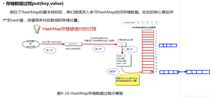 java架构师入门培训视频