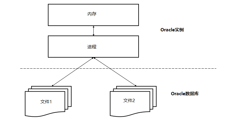 oracle数据库视频