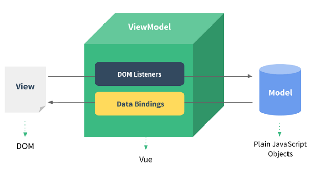 vue.js框架视频教程