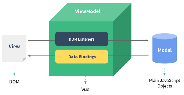 Vue.js免费视频教程