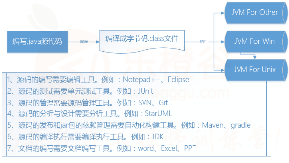 java项目开发实例视频教程