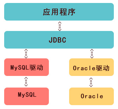 Jdbc视频下载