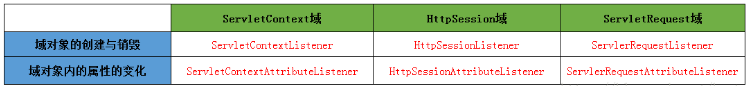 Listener视频教程