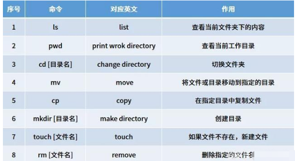 linux视频教程