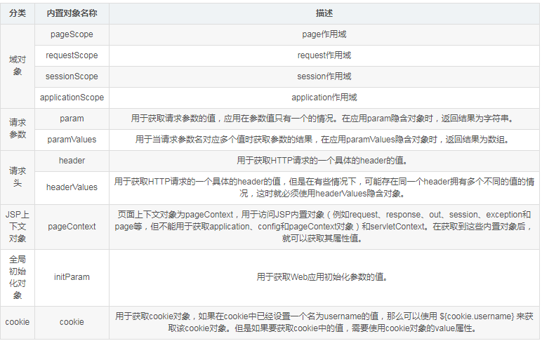 EL JSTL视频教程