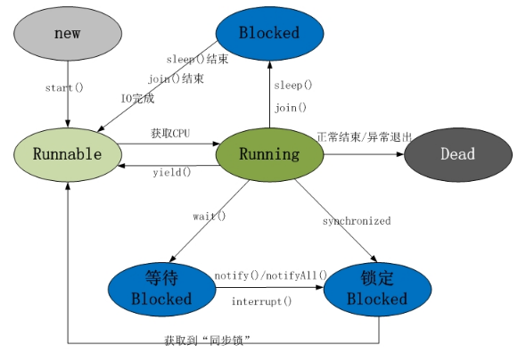 java多线程视频