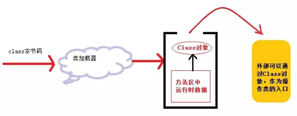 Jvm视频教程