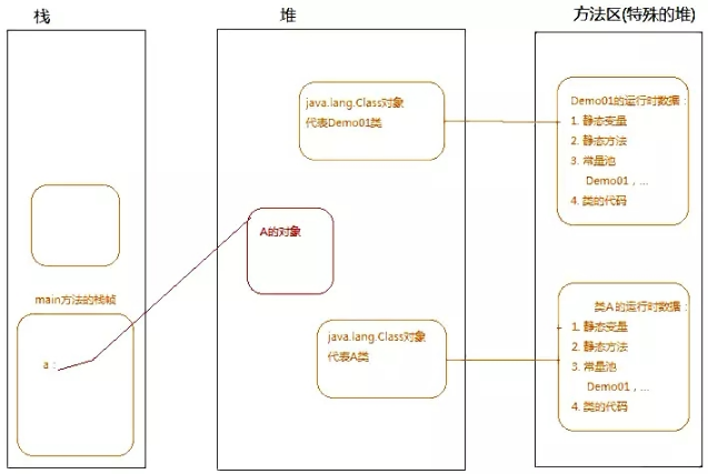 Jvm视频教程