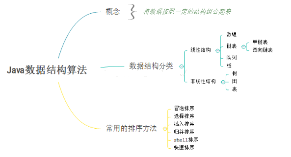 数据结构与算法分析视频推荐