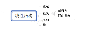 数据结构与算法分析视频推荐