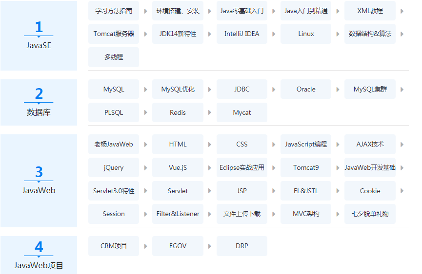 Java基础视频下载