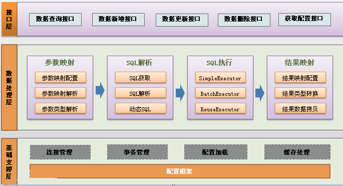 Mybatis视频下载