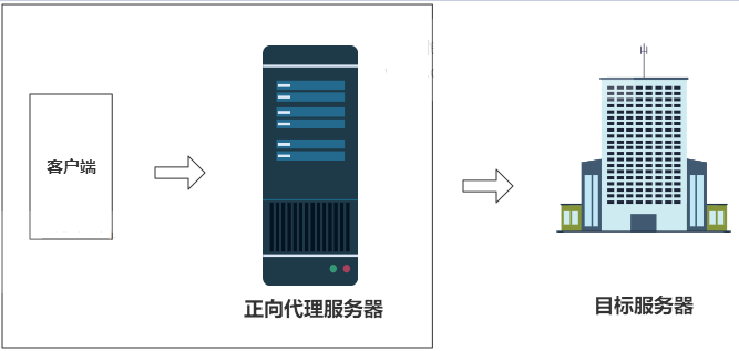 nginx反向代理视频