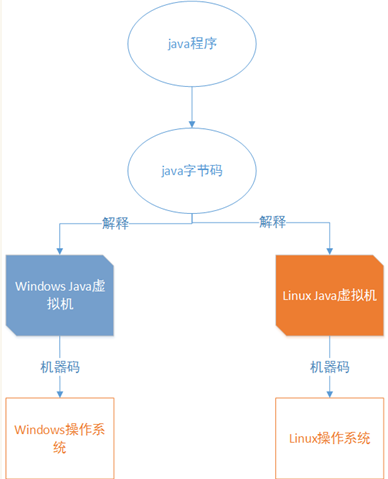 Jvm原理视频