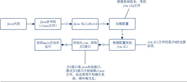 Jvm原理视频