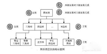 极悦注册