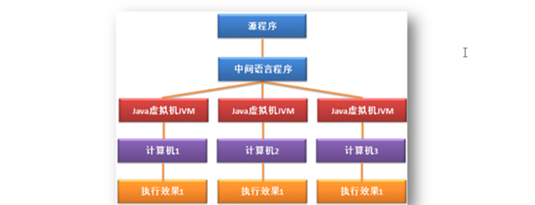 Java基础教程