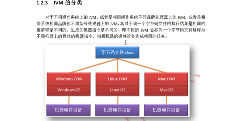 Java基础教程