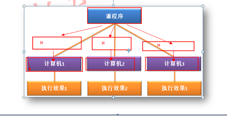 Java基础教程