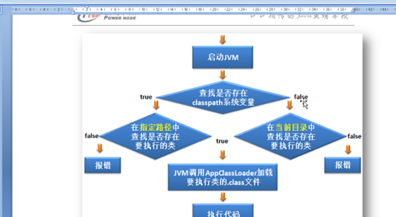 Java基础学习视频