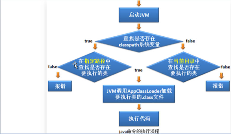 Java视频基础教程