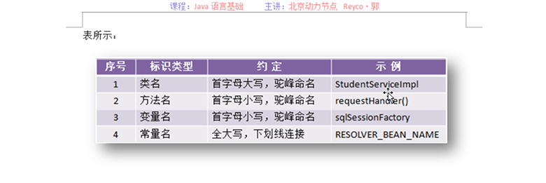 Java视频基础教程