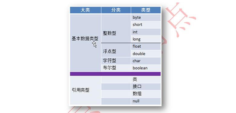 Java免费视频教程