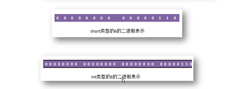 Java免费视频教程