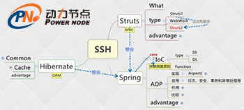 SSH面试题