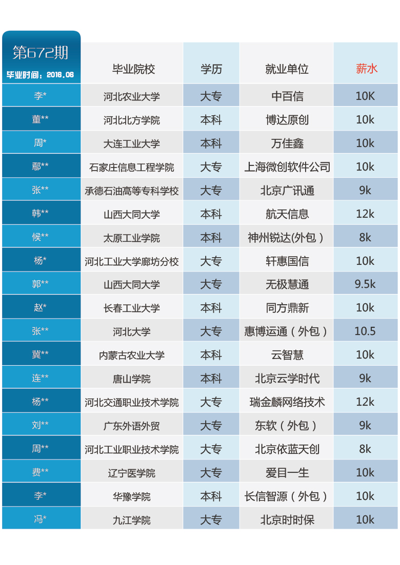 单个表格672(1).jpg