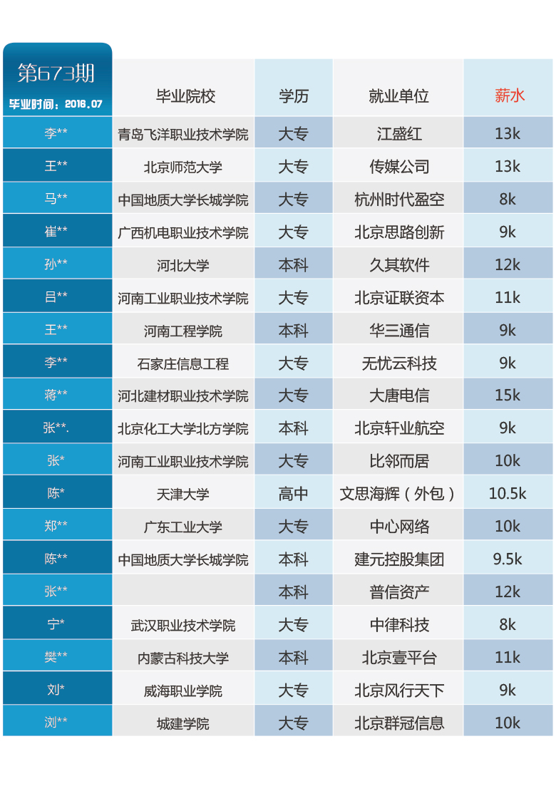 单个表格673(1).jpg