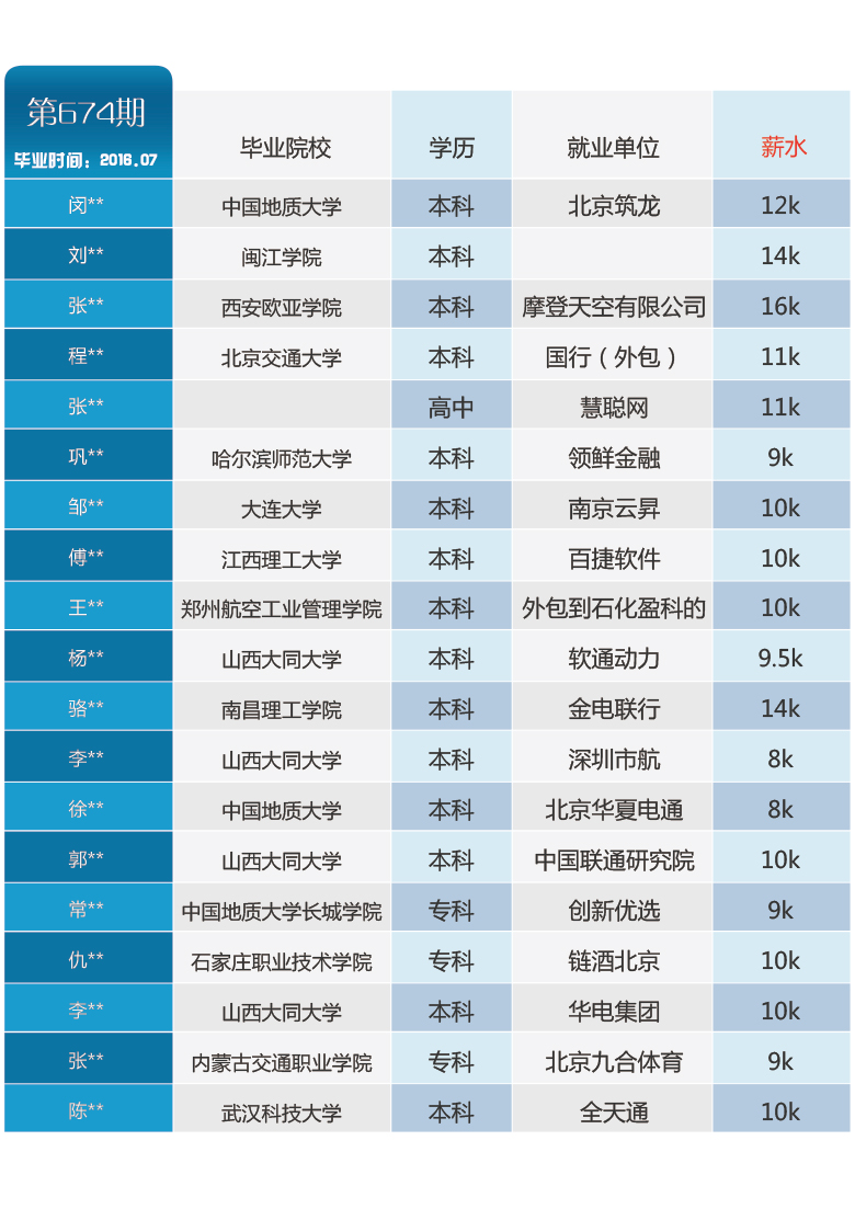 单个表格674(1).jpg