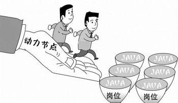 Java就业.jpg