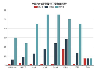 Java编程