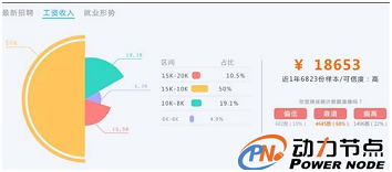 自学Java编程