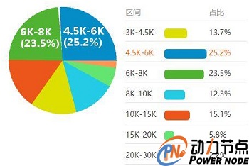 初级Java工程师工资多少钱.jpg