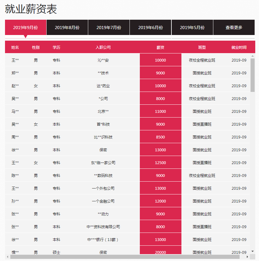 极悦java培训机构9月就业学员