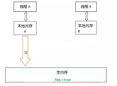 阿里Java面试题经典部分.png