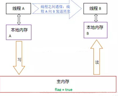 阿里Java面试题经典部分.png