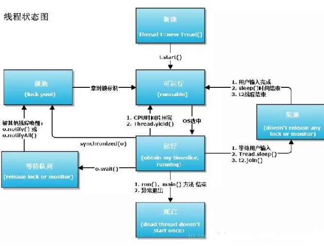 阿里Java面试题经典部分.png