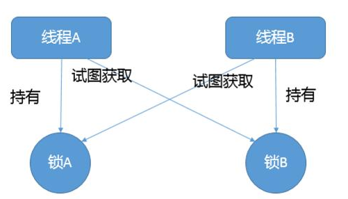 Java高级工程师常见面试题