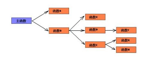 面向对象：经典Java视频教程下载