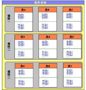 面向对象：经典Java视频教程下载