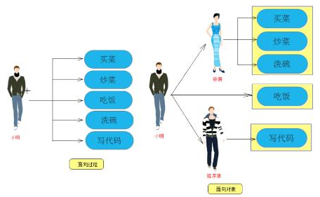 面向对象：经典Java视频教程下载