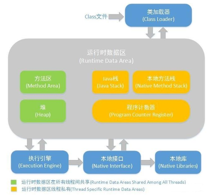 极悦注册教程：Java反射教程实例讲解