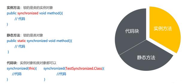 极悦注册教程：Java多线程详解之Synchronized的底层实现