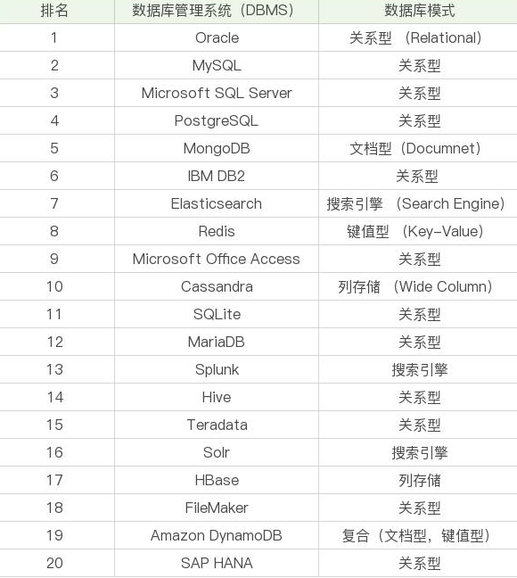 Java数据库培训视频：MySQL系列