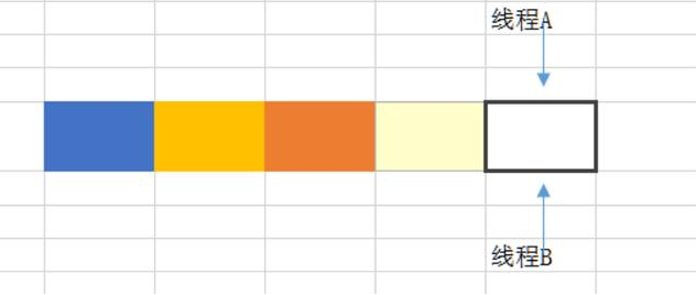 互联网Java技术框架面试题