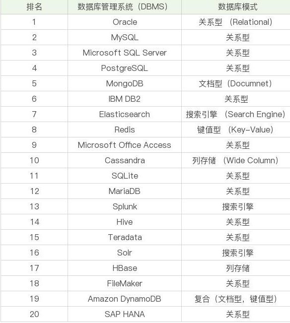 走进数据库-Java数据库高级教程下载