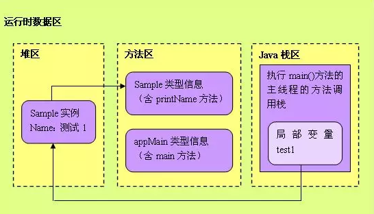 基础教程，Java String：字符串常量池